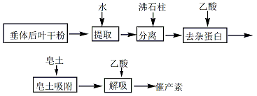 催产素